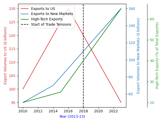 1111111export_volumes