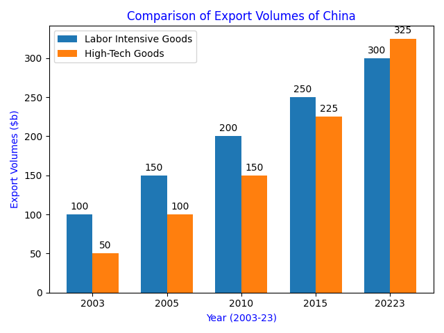 export_volumes